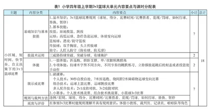 小学四年级3v3篮球比赛主题大单元 教学设计