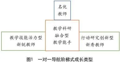 青年体育教师一对一“四航”培养策略研究