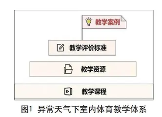 异常天气下室内体育教学体系的构建与实践研究