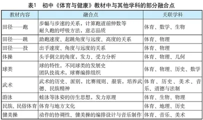 中学体育跨学科学习的价值、内容与路径探寻