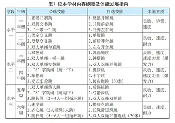 “技体合一”开展跳绳大课间的“学、练、赛”实践