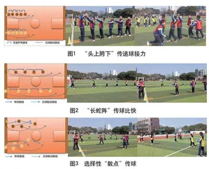 指向问题解决能力培养的球类活动方法设计与思考