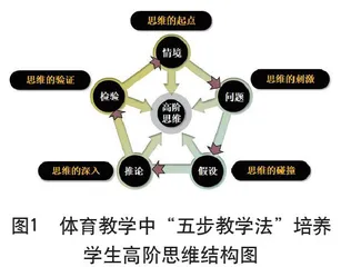 指向高阶思维的中学体育课堂“五步教学法”