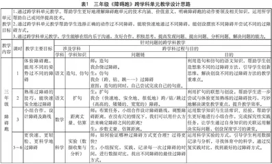 小学体育跨学科单元教学的实践与策略