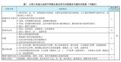 基于足球项目特性创设真实情境的小学三年级大单元教学研究