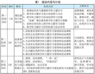 指向跨学科主题学习实施能力的小学体育教师培养模式构建与实施