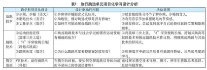 核心素养视角下小学体育项目化学习的创新研究