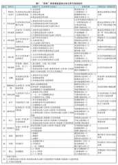 “四有”体育课堂背景下的初中篮球大单元设计