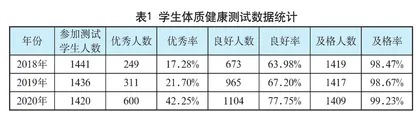 “双减”政策背景下 学生“健康力”一体化培育的实践探索