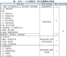 基于国防教育情境下的基本运动技能大单元教学设计