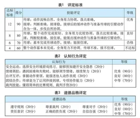 结构化教学视域下的软垒接传球衔接技术教学设计