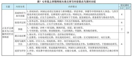新课标背景下初中网球大单元“学、练、赛”一体化设计与实施