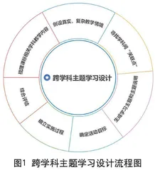 新课标下的小学体育与健康课程跨学科主题学习设计与研究