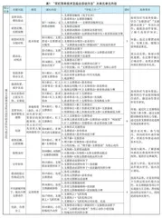 水平三“双杠简单技术及组合活动方法”大单元构建及实施策略