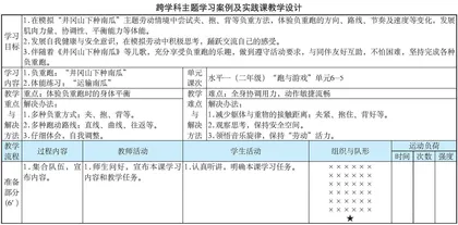 以“体育+劳动”为主线打造多学科融合路径