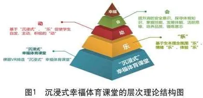 裸眼VR开启沉浸式幸福体育课堂“乐”体验