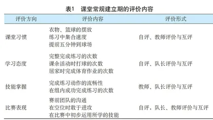 运动教育模式下高中篮球课堂过程性评价的应用研究