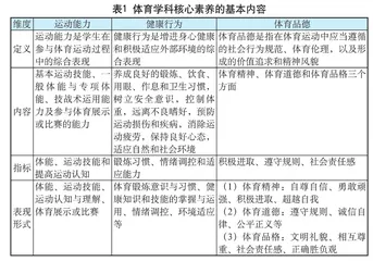 “体育核心素养与课堂教学设计”专题讨论六人谈（一）： 体育核心素养与课堂教学目标设计