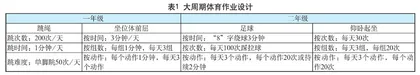 “双减”背景下小学体育作业形式多样化实施策略