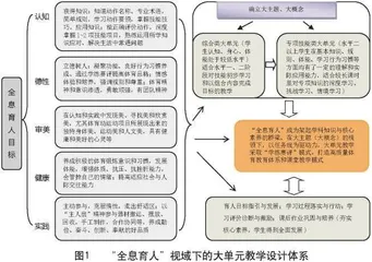 “全息育人”视域下体育大单元教学设计与实践初探