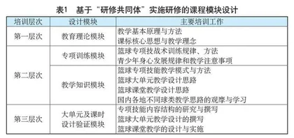 基于“研修共同体”的初中体育教师专题研修实践与探索