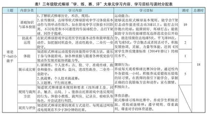 三年级软式棒球“学、练、赛、评”大单元教学设计