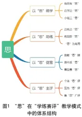 “思”以贯之“学、练、赛、评”教学模式的实践探索