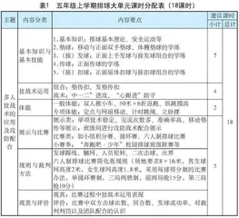 真实情境下的小学五年级上学期排球大单元学习方案