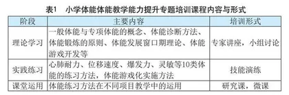 “新义考、新课标”背景下 小学体育教师体能教学能力提升的培训策略