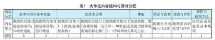 新课标背景下水平二田径“跑跳组合 动作的实践与运用”大单元教学设计研究