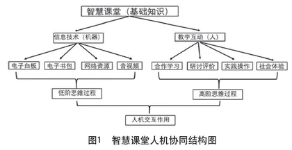 一体化视域下体育基础知识智慧课堂的应用实践