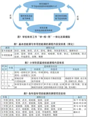 基于“学-练-用”一体化的学校体育工作创新与实践