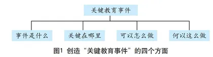 基于“关键教育事件”的新教师沙龙式教研探索