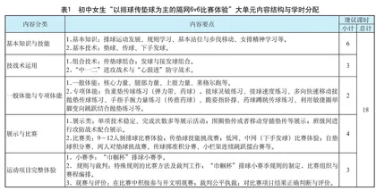 初中女生“以排球传垫球为主的隔网6v6比赛体验”大单元学习方案