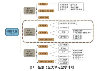 《极限飞盘：竖排跑位传接盘》教学设计