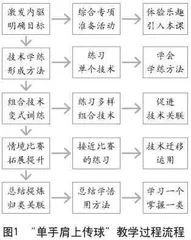水平四（八年级）《篮球：单手肩上传球》结构化教学设计