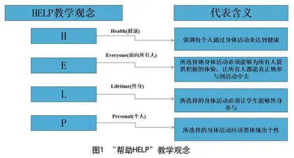 聚焦体能，强健体魄： 美国终身体能教育课程模式的借鉴与启示