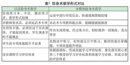 实战情境下防身术模块“学练赛”教学方案的设计理念和思路