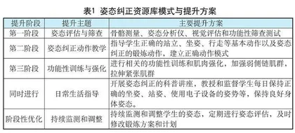 健康体能姿态纠正资源库的建设与实践应用