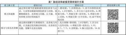 健康体能脑视动体能提升资源库建设与实践应用分享