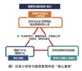 日本小学保健和体育教材编写特点解析及启示