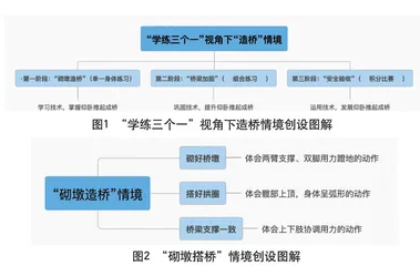“学练三个一”视角下 小学体育情境教学的实践运用