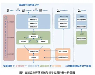 智慧体育监测评估系统与教学应用共同体的实践研究
