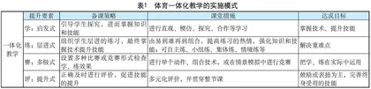 关注学生个体 提升教学质量