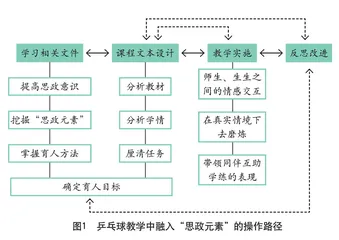 中小学体育教学中 融入“思政元素”的意义、原则与路径