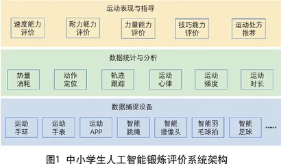人工智能助力提升中小学学生身体活动锻炼效果研究