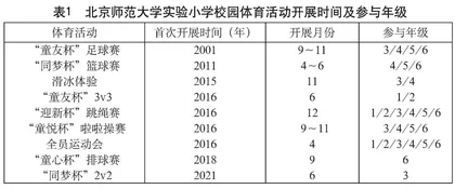 深化学校体育改革 促进学生全面发展