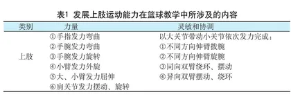 浅析“小动作”分解法在高中阶段篮球技术教学中的应用