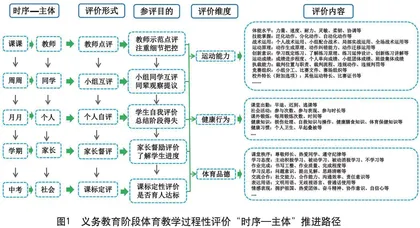 义务教育阶段过程性评价的“时序—主体”推进路径探析