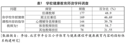 健康教育课的多元化发展机遇